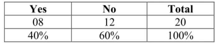 Table 4: Reading in English 