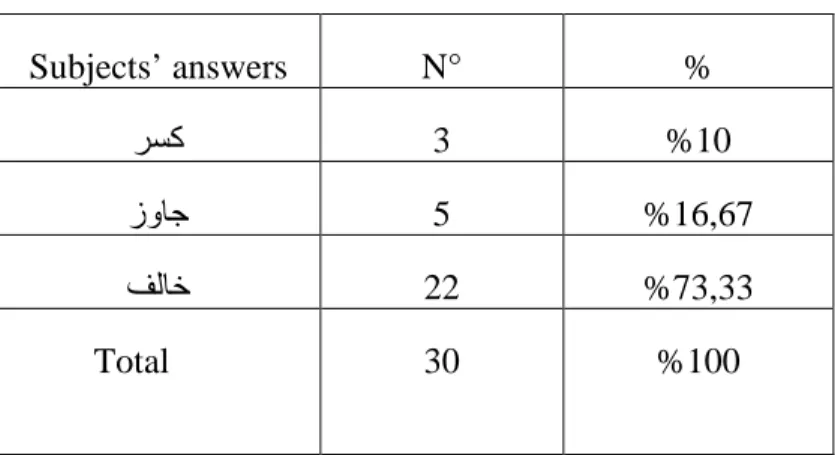 Table 2: Arabic translation of break in SC two  