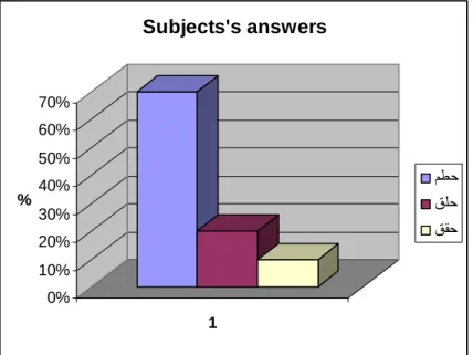 Figure 4: Arabic Translation of break in SC four 