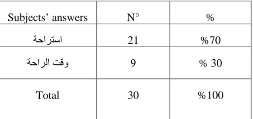 Table 6: Arabic translation of break SC sic 