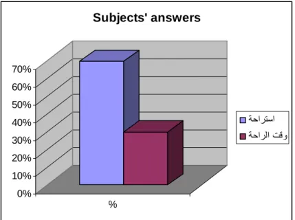 Figure 6: Arabic translation of break in SC six 
