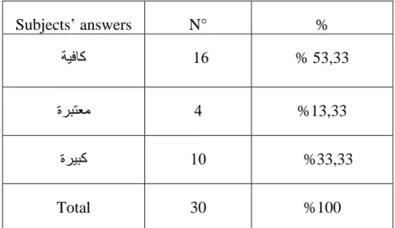 Table 14 : Arabic Translation of fair in SC two. 