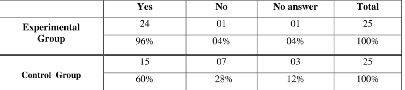 Table 52. Role of the Scale Used to Score the Papers in Improving Cohesion 
