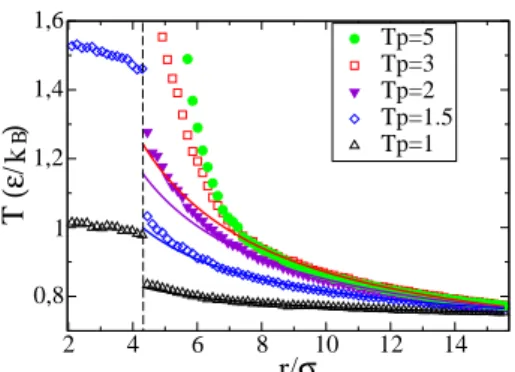 FIG. 1: Schematic illustration of the simulation setup for the nanoparticle and planar cases