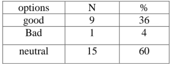 Table 11: Teachers and Learners Relationship            