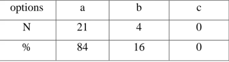 Table 13: Mistakes Correction 