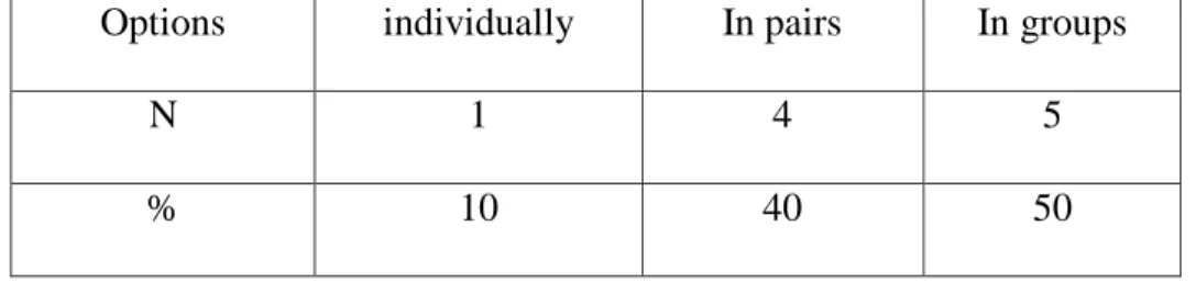 Table 26: Classroom Management 