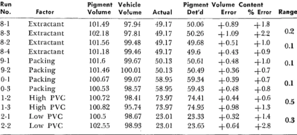 Table  9-Final  PVC  Determinations 