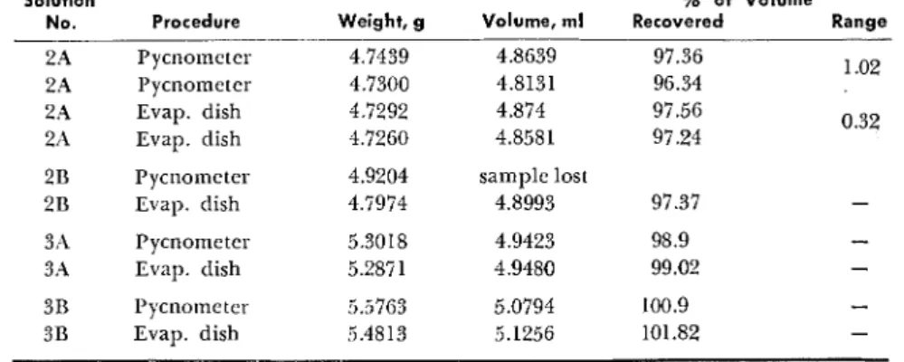 Table  2-Recovery  of  Clear  Vehicles 