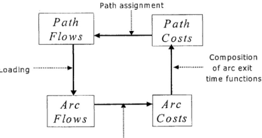 Figure  1:  Components  of a  DTA  Model