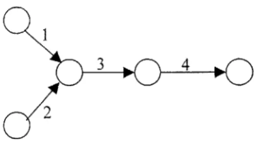 Figure 4:  A  Small  Network