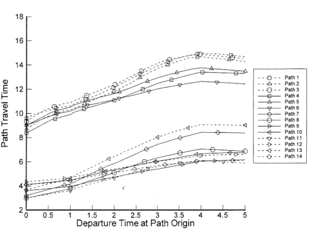 Figure 8:  Path Traversal Times