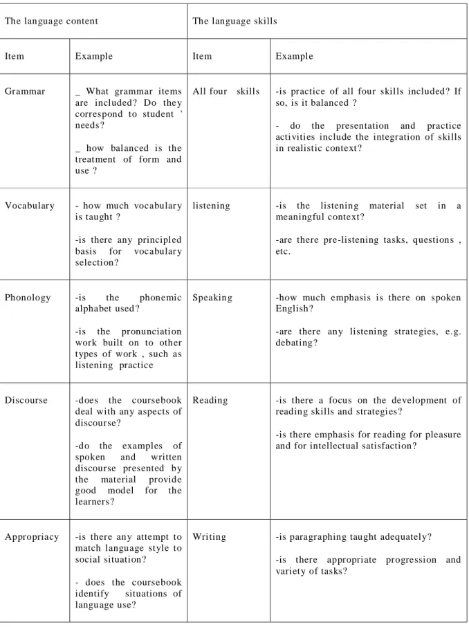 Table 8: checklist for an Ideal Textbook (Adapted from 