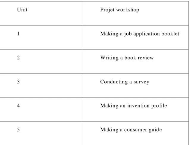 Table 10: the project workshop in « At The Crossroads » 