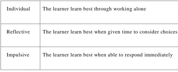 Table 2: different ways of classifying learning styles (Adapted  from Pulverness and Spratt, 2008: 52) 