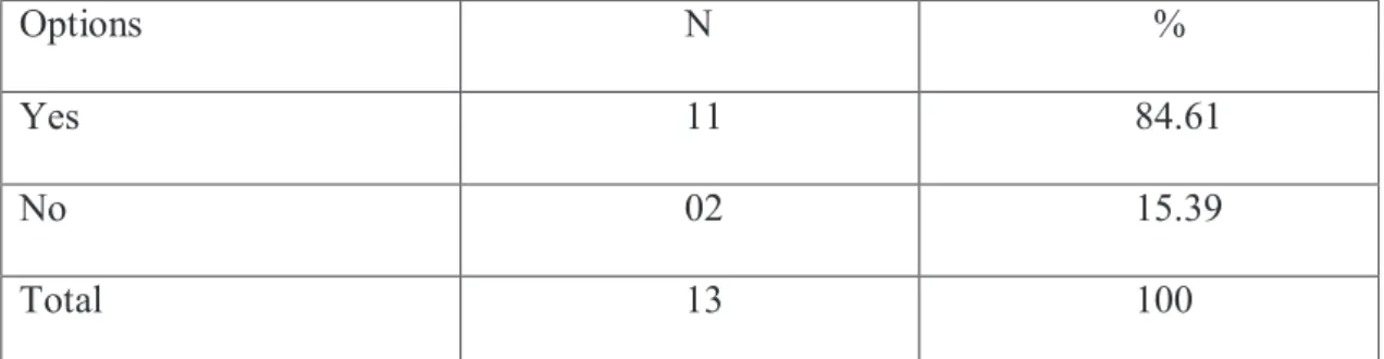 Table 8: Audience Expectations