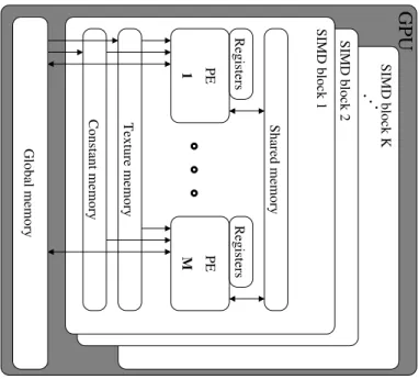Figure 1. Unified architecture of a GPU