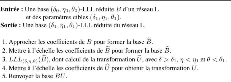 Figure 4. Algorithme améliorant la réduction d’une base réduite.