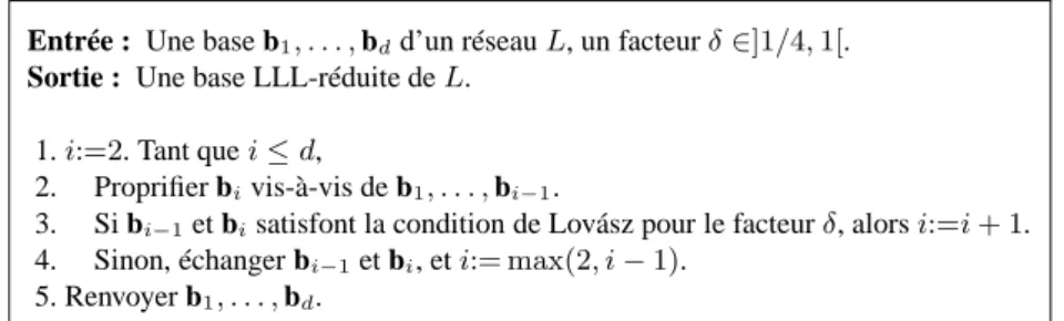 Figure 7. L’algorithme LLL incrémental