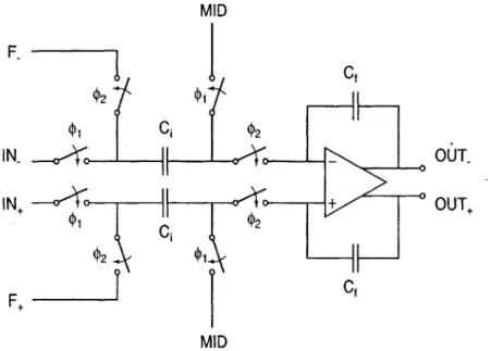 Figure  2-17:  A  fully  differential  switched-capacitor  integrator