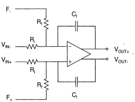Figure  3-1:  A  simple  continuous-time  integrator  (fully-differential)