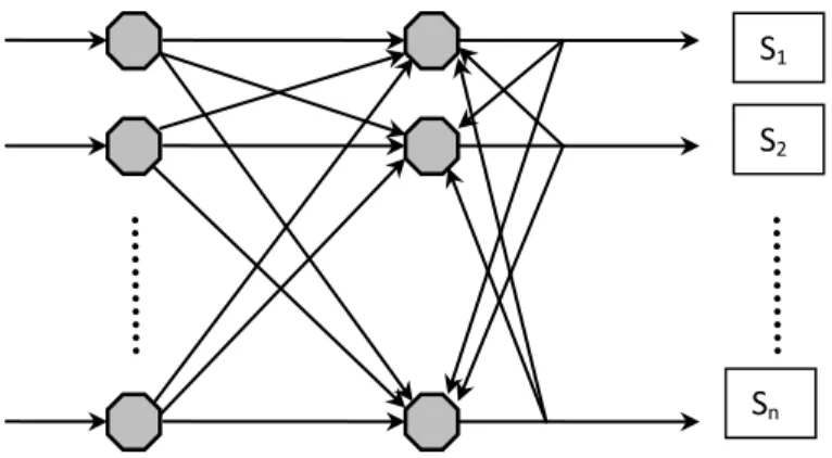 Figure 4.6 : Le modèle de Kohonen 