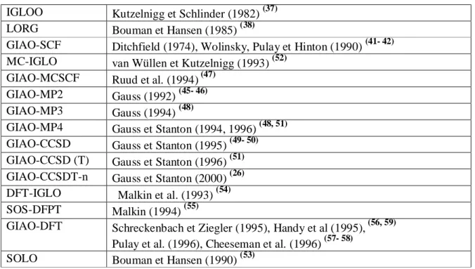 Tableau 3: Implémentations disponibles pour les calculs des déplacements chimiques de RMN   IGLOO  Kutzelnigg et Schlinder (1982)  (37)