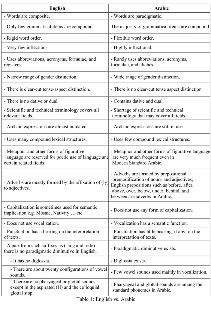 Table 1: English vs. Arabic