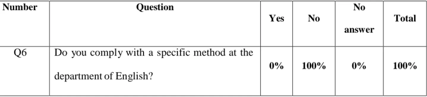 Table 4: The Teachers’ Teaching Methods