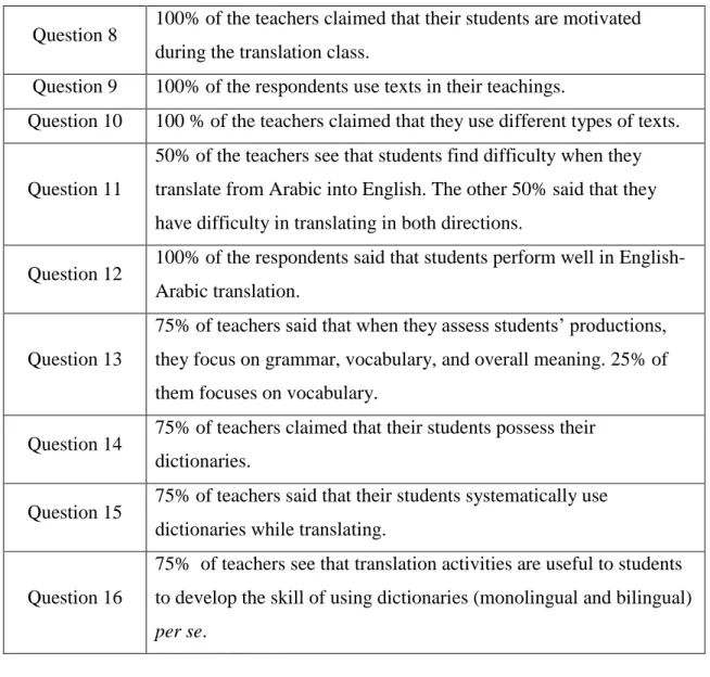 Table 3.3 Results of Section Three (Translation and Vocabulary Learning) 