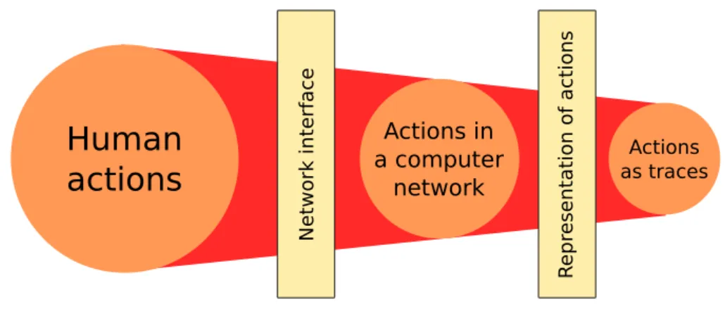 Figure 2.3: Diagram representing the range of actions in each environment.