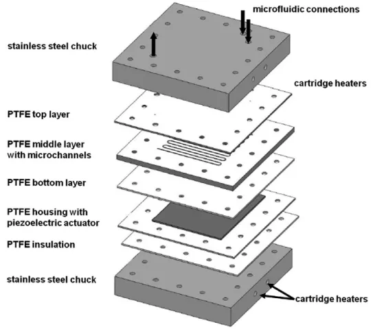 Figure 2. CAD representation of the microreactor assembly: The microreactor consists of 3  PTFE plates, with the middle layer providing the microchannel structure, and the top layer  the inlet and outlet holes