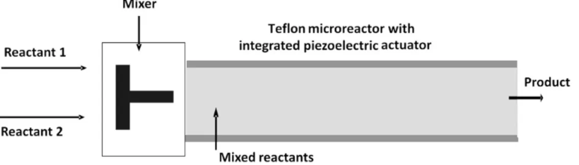 Figure 3. Schematic representation of the Teflon microreactor with integrated piezoelectric  actuator