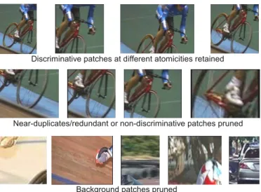 Fig. 4. Example patches illustrating pruning for the ‘riding a bike’ class.