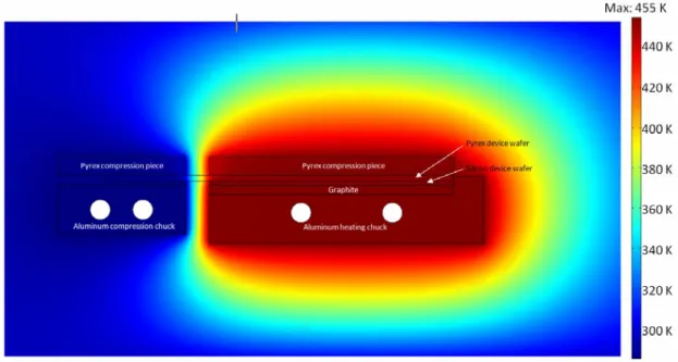 Figure 5.3.  Finite element modeling of heat transfer in the reactor setup.   