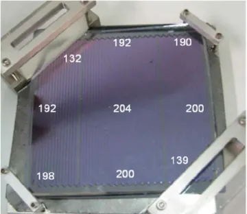 Figure 2.20.  Thermally packaged meso-scale reactor, with temperature values (ºC) when heated to a  setpoint of 210ºC, with compression chucks cooled to 20ºC