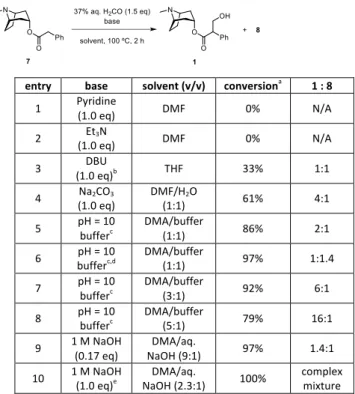Table   1.   Base   screen   for   hydroxymethylation   in   batch   