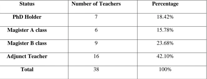 Table 1: Teachers’ Grade 