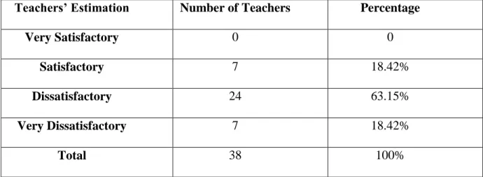 Table 5: Students’ Level in Writing 