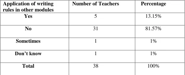 Table 7: Focus on Content/Form 