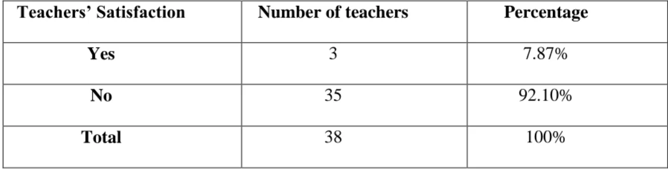 Table 8: Transfer of Writing Rules to Other Subjects 