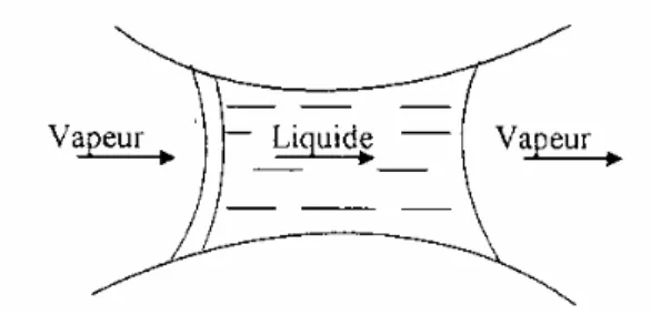 Figure III-2 