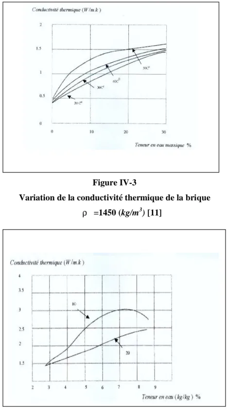 Figure IV-4 