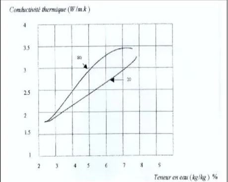 Figure IV-6 