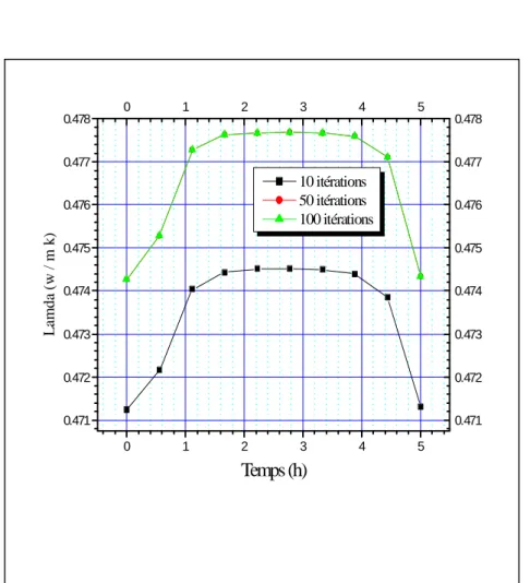 Figure VI-3 
