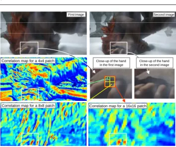 Fig. 4 Correlation maps for patches of different size. Middle-left : correlation map of a 4x4 patch