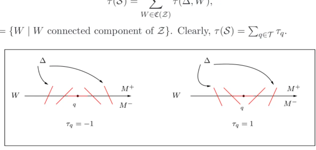Figure 2: Tangency points with opposite contributions