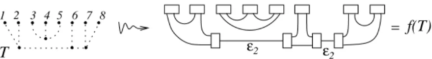 Figure 4.7. Reformulating f (T ), for the Riordan partition {{1, 2, 6, 7, 8}; {3, 4, 5}}.