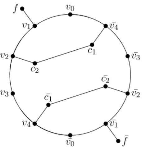 Figure 1: The induced subgraph S in Q 5 . v 0 ¯v 0ff¯ c 1¯c1c2¯c2v1v2v3v¯ 1 ¯v 2¯v3
