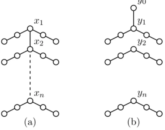 Figure 2: Extremal weakly S(K 1,3 )-free forests